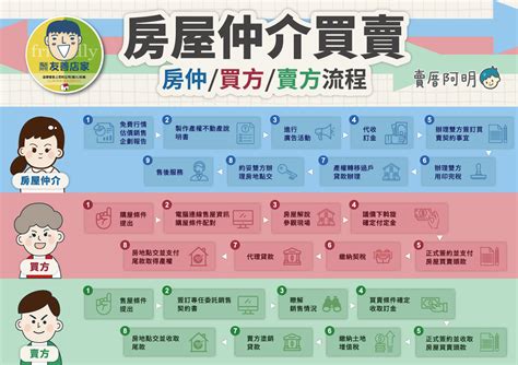 買房子方位|買房要注意房屋坐向？東西南北4大方位，我家朝哪個方位比較。